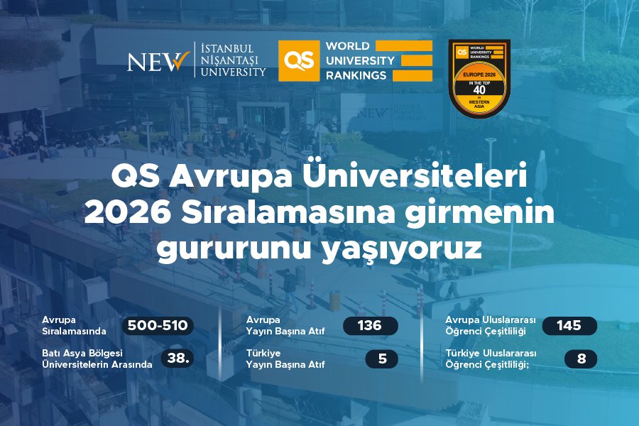 QS World University Rankings: Europe 2026