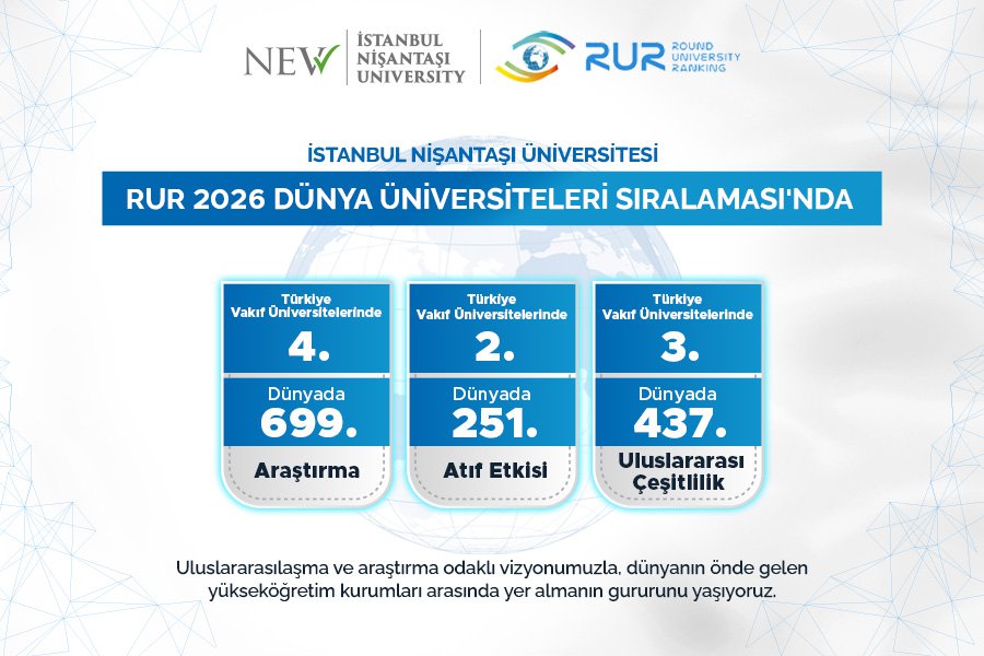 RUR 2026 Dünya Üniversiteleri Sıralaması