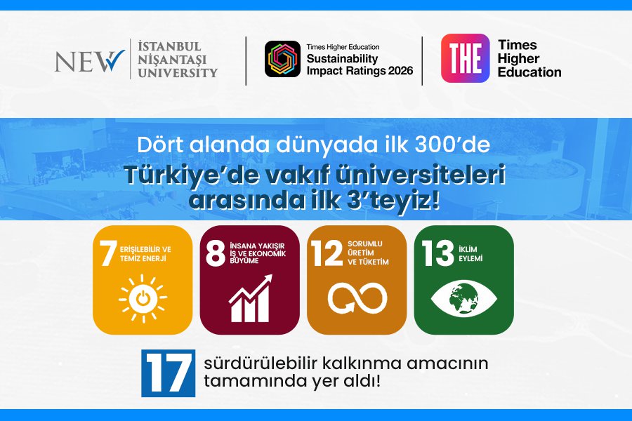 THE Sustainability Impact Ratings 2026